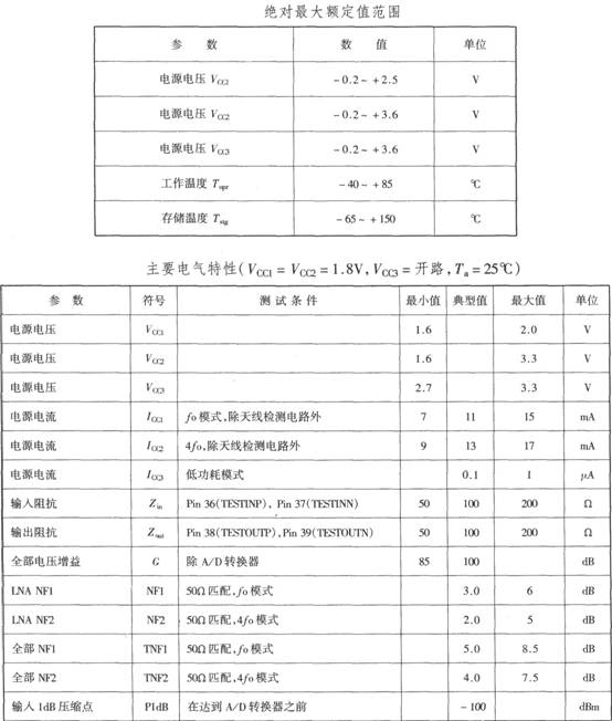 基于CXA3355ER的GPS接收機(jī)下變頻器電路