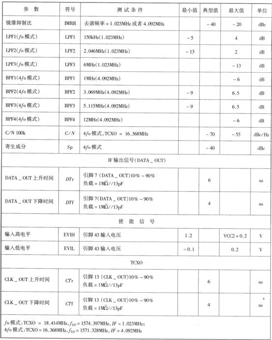 基于CXA3355ER的GPS接收機(jī)下變頻器電路