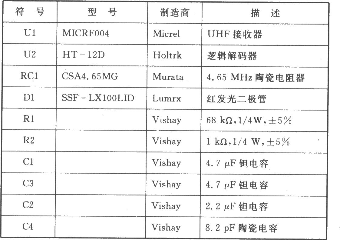 MICRF004 00K 200～140 MHz低功耗接收器