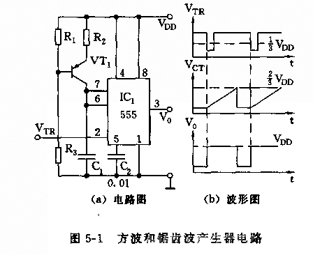 555方波和鋸齒波產(chǎn)生器電路