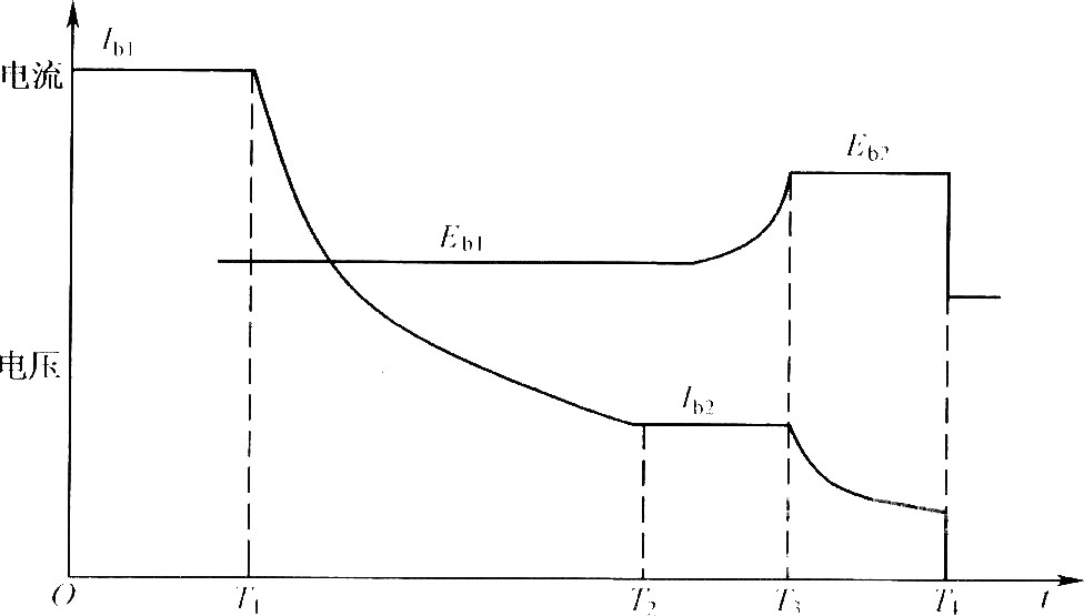 典型的閥控密封鉛酸蓄電池充電過(guò)程曲線