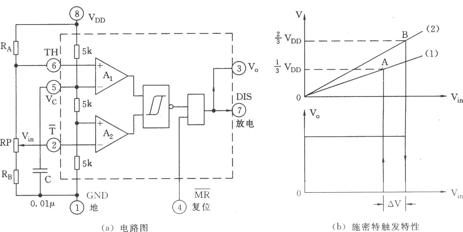 施密特觸發(fā)電路及其觸發(fā)特性