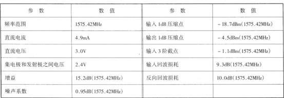 基于BFP640的GPS接收機LNA電路