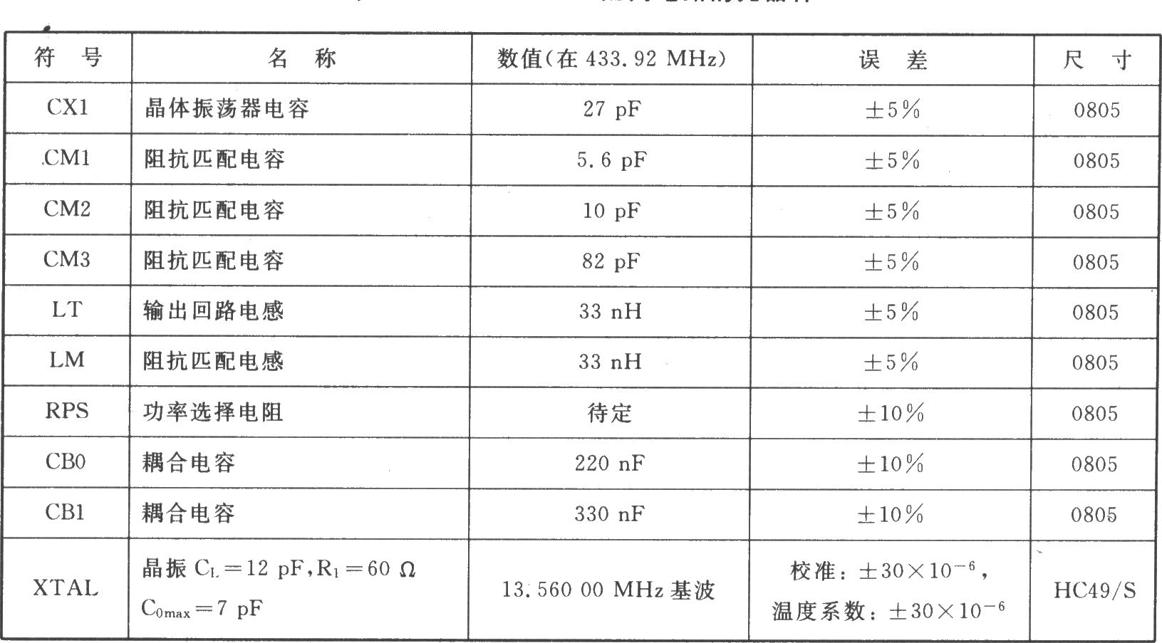 TH72012 ASK 433 MHz發(fā)射器