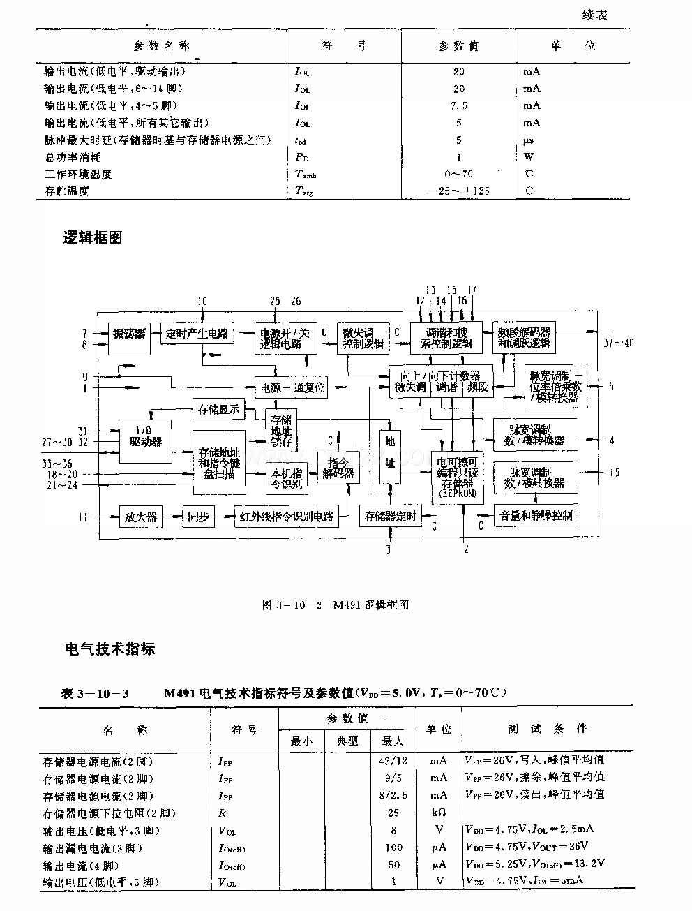 M491 (电视机)红外线遥控接收微处理器