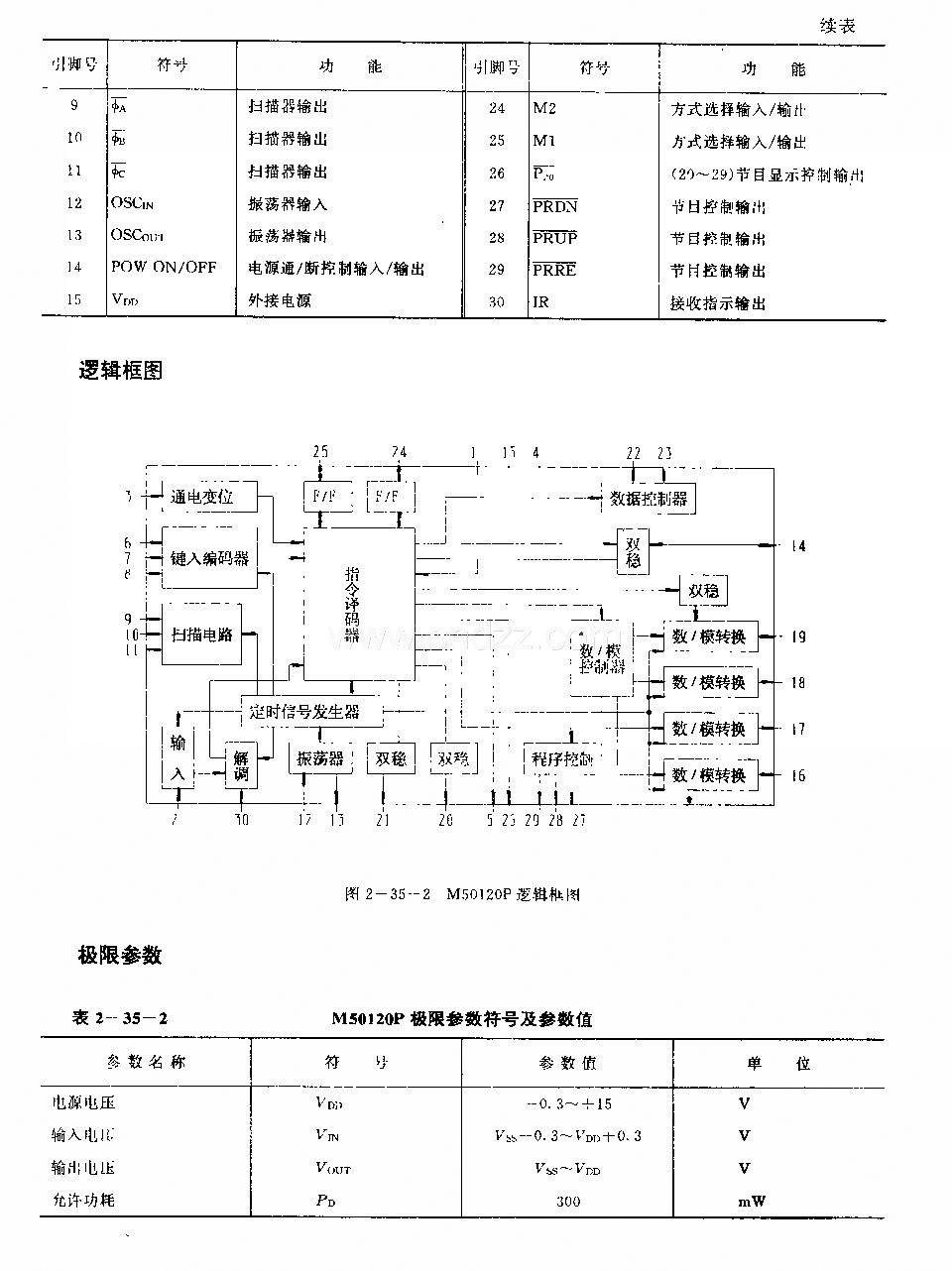 M50120P (电视机)红外线遥控接收电路