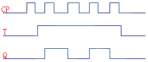 T触发器和JK触发器