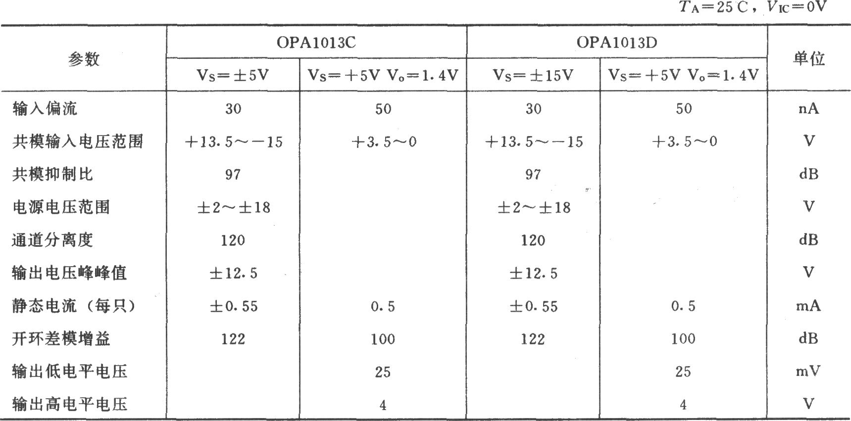 电桥传感隔离放大器(ISO212、OPA1013)