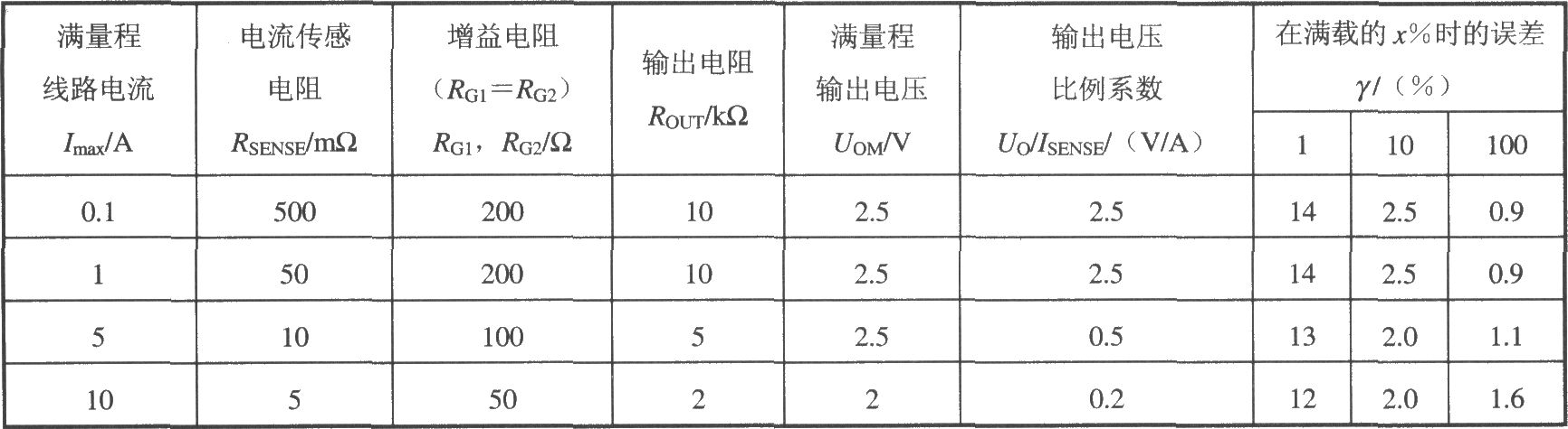 集成电流传感器MAX472的典型应用电路