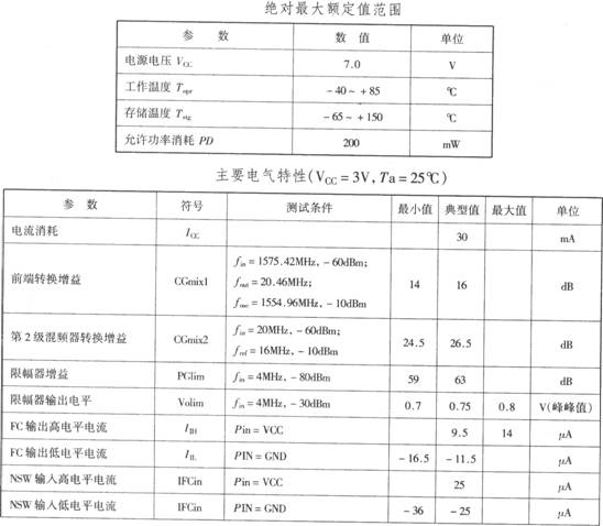 基于CXA1951AQ的GPS接收機下變頻器電路