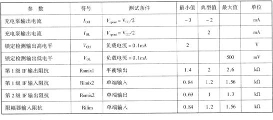 基于CXA1951AQ的GPS接收機下變頻器電路