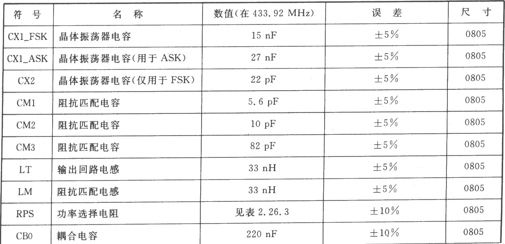 TH72015 FSK/ASK 433 MHz發(fā)射器