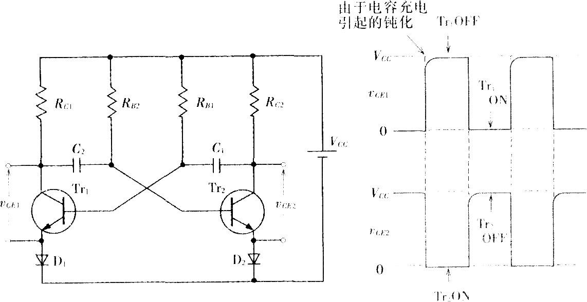 無穩(wěn)態(tài)多諧振蕩電路