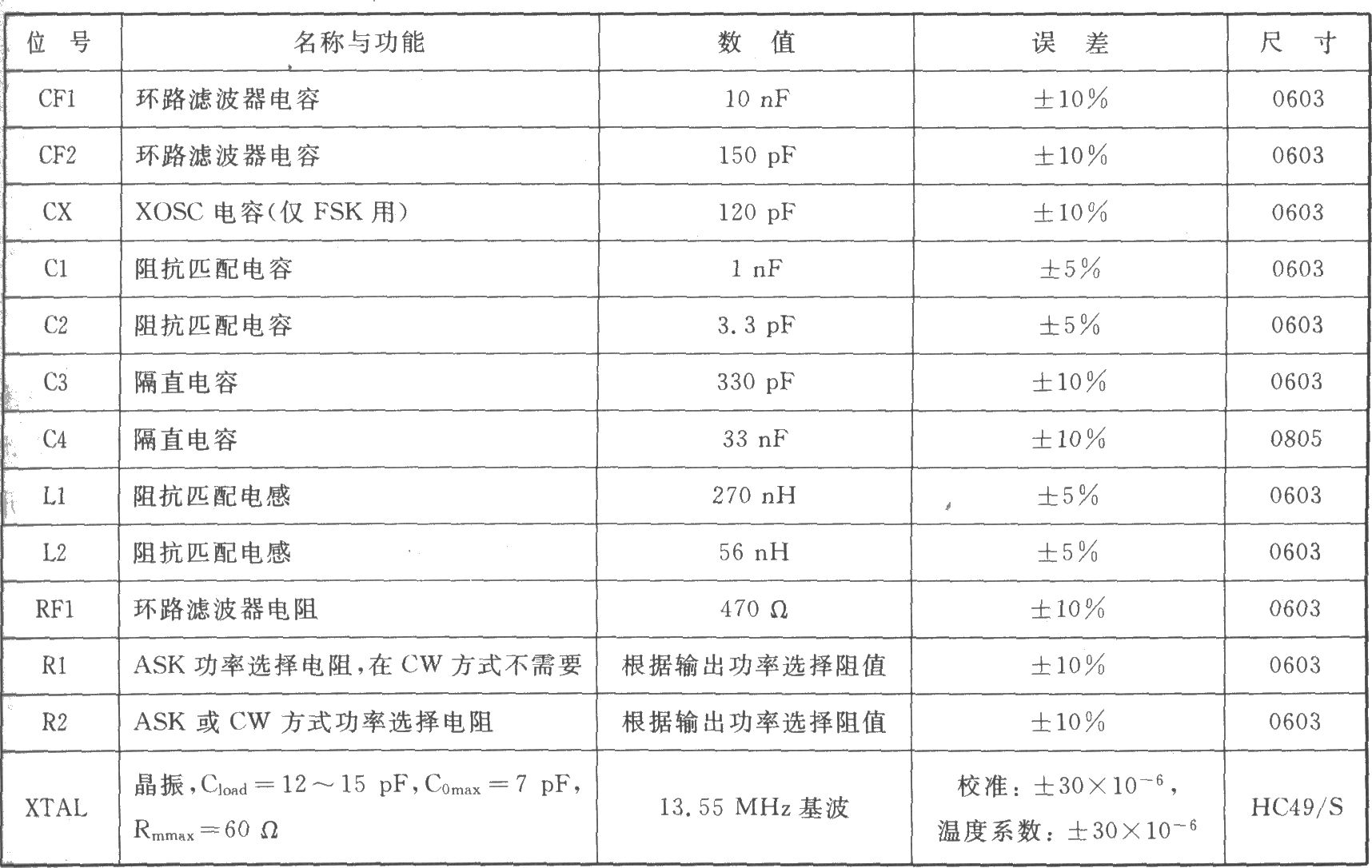 TH71072 ASK/FM 433/315 MHz發(fā)射器