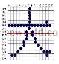 点阵式汉字LED显示屏电路原理与制作