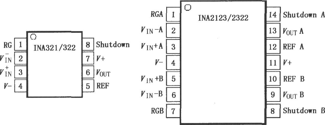 INA321／322微功率CMOS儀表放大器