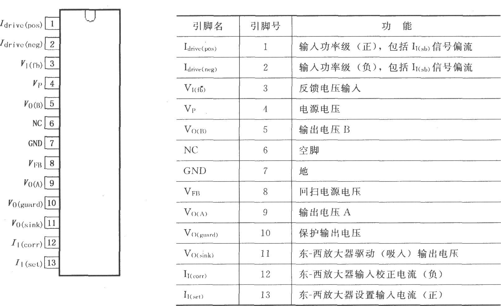 DC耦合垂直偏转和东-西输出电路TDA8350Q