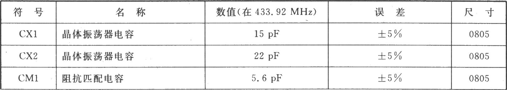 TH72011 FSK 433 MHz發(fā)射器