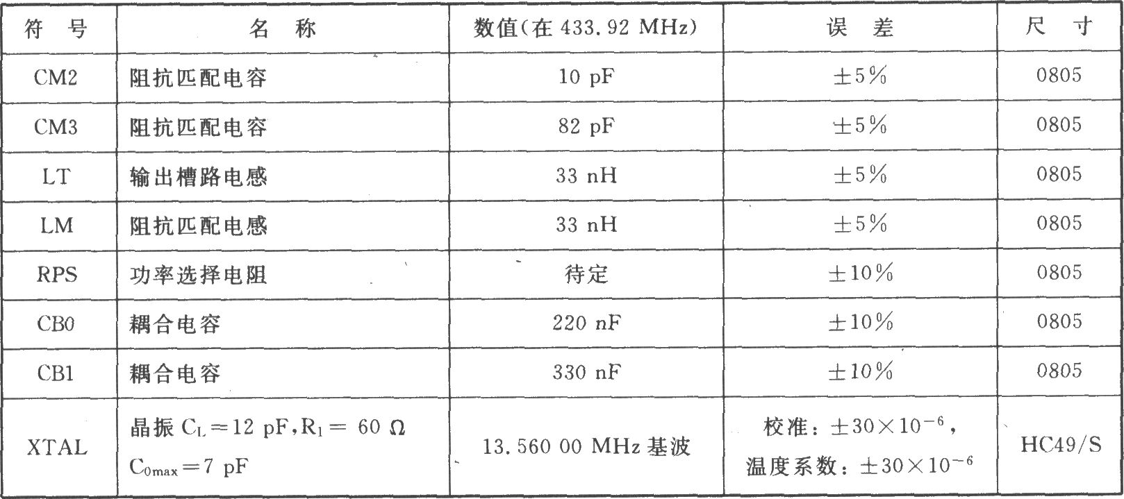 TH72011 FSK 433 MHz發(fā)射器