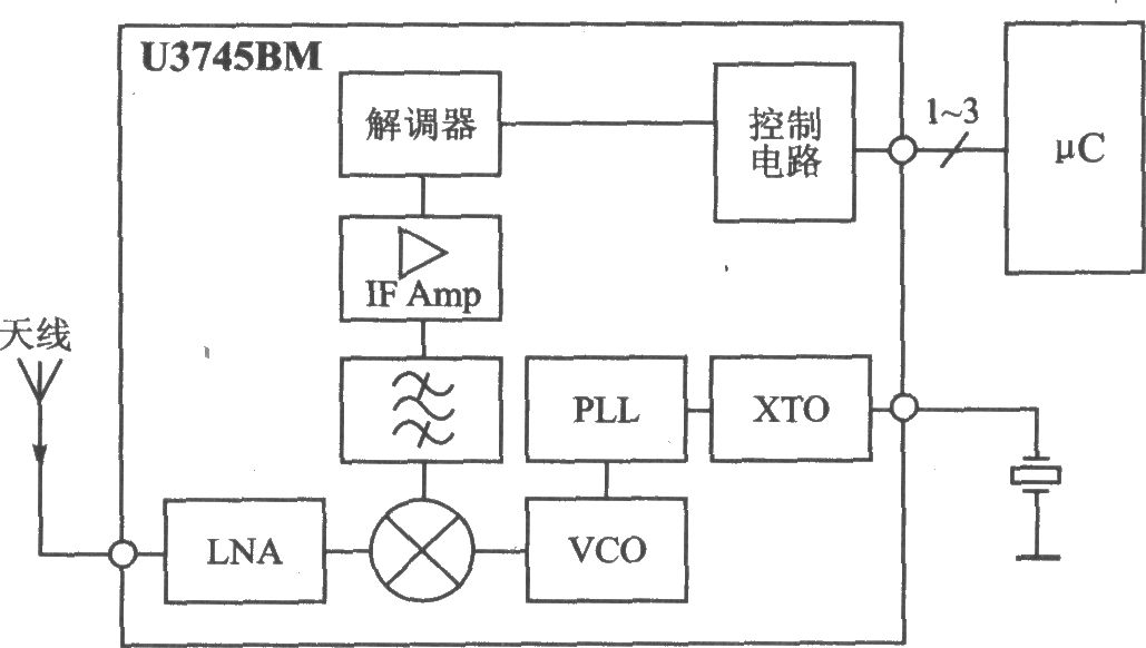 U3745BM ASK 433.92315 MHz接收器