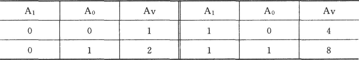 PGA203構(gòu)成的浮動信號源增益可編程放大器