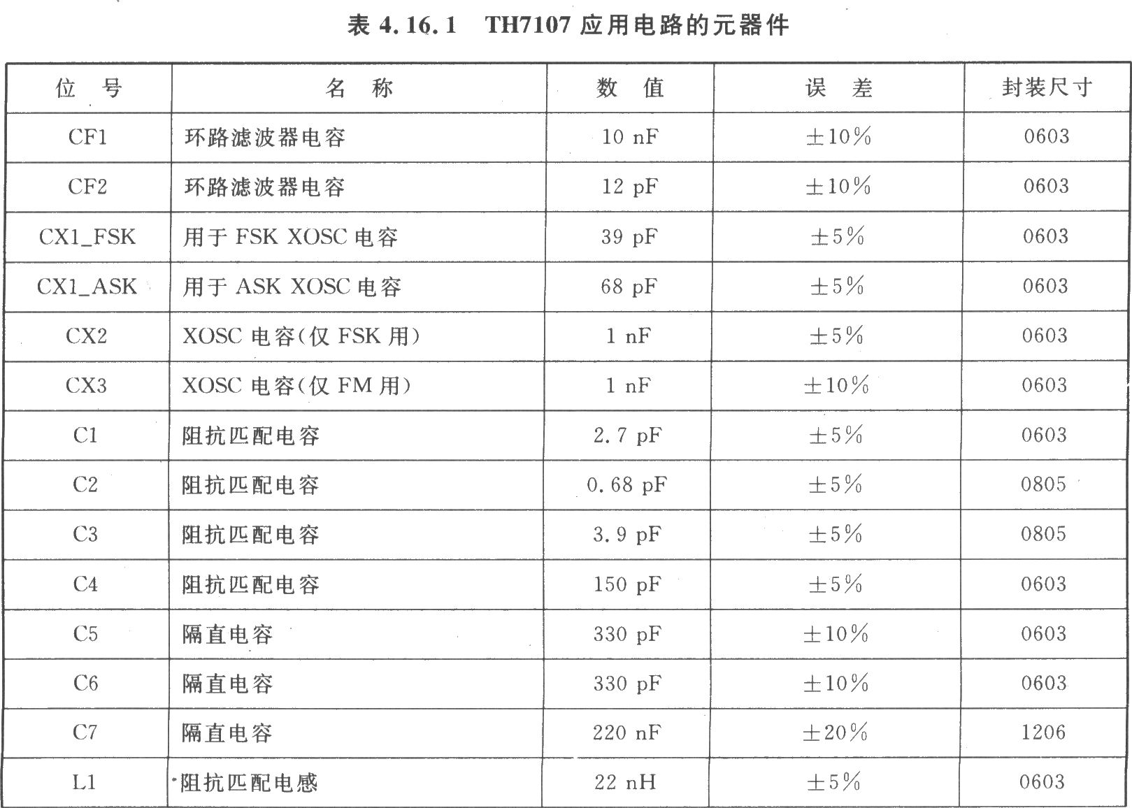 TH7107 FSK/FM/ASK 433/315 MHz發(fā)射器