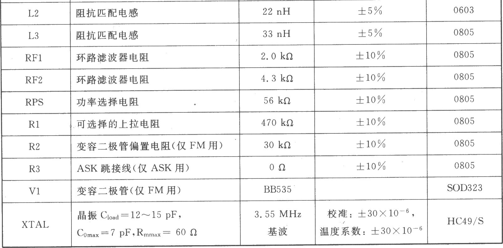 TH7107 FSK/FM/ASK 433/315 MHz發(fā)射器