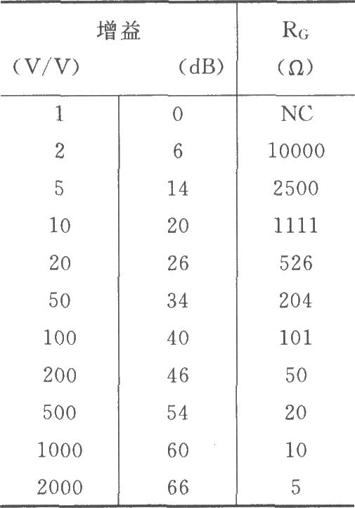 INA217信號和電源的基本連接電路