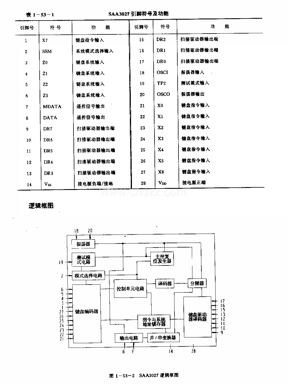 SAA3027(通用)红外线遥控发射电路