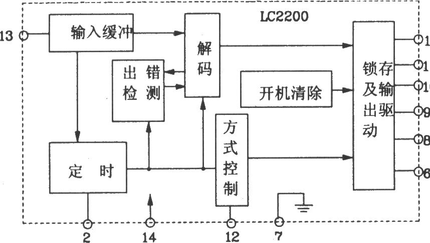 LC2200構(gòu)成收錄機(jī)音量遙控控制電路圖