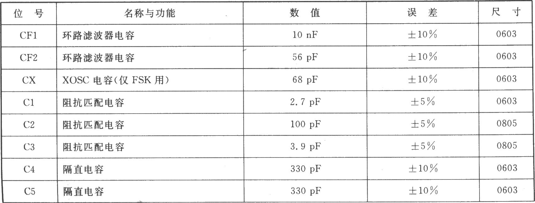 TH71071 ASK/FM 433/315 MHz發(fā)射器