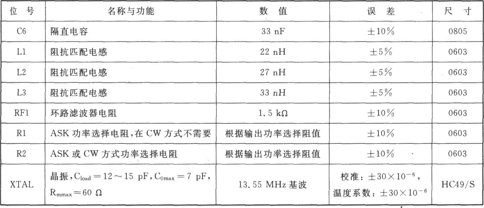 TH71071 ASK/FM 433/315 MHz發(fā)射器