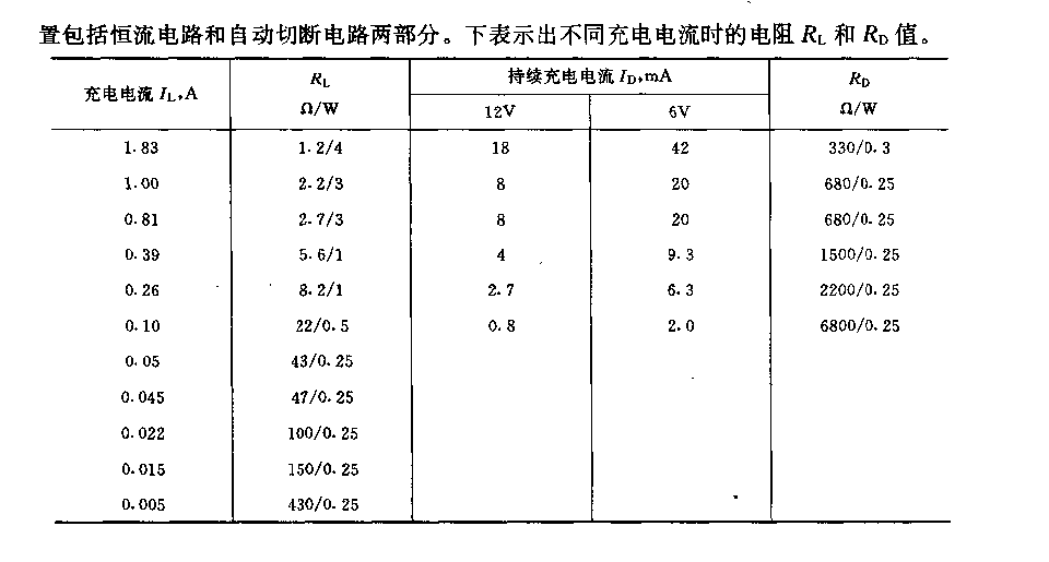 鎳鎘蓄電池用6v(12v)／2A自動充電裝置