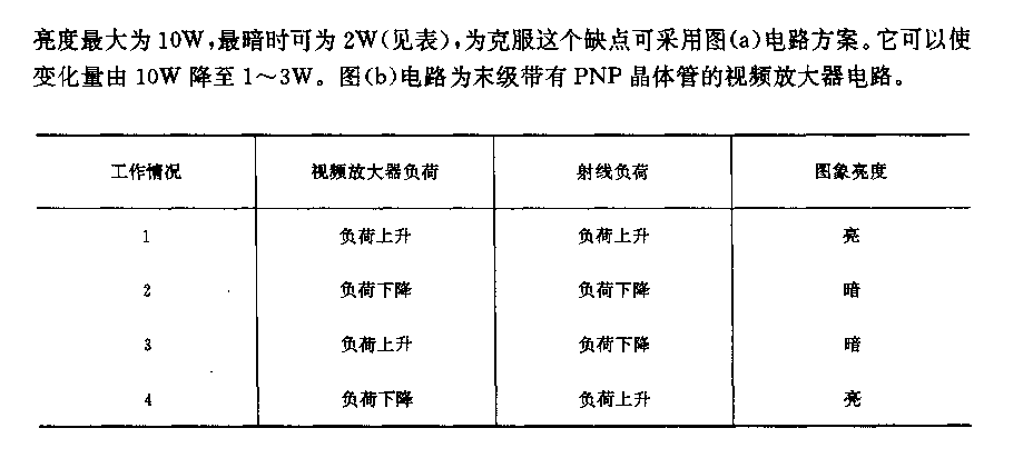 射线负荷补偿用视频放大器电路