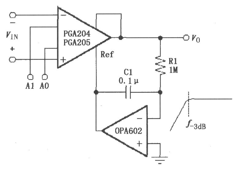 由PGA204／205與運(yùn)放OPA602構(gòu)成的交流耦合可編程放大器