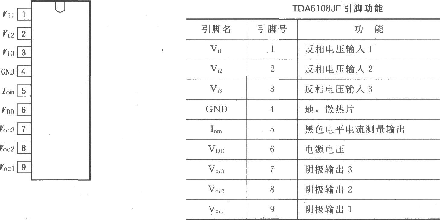 三视频输出放大器TDA6108JF