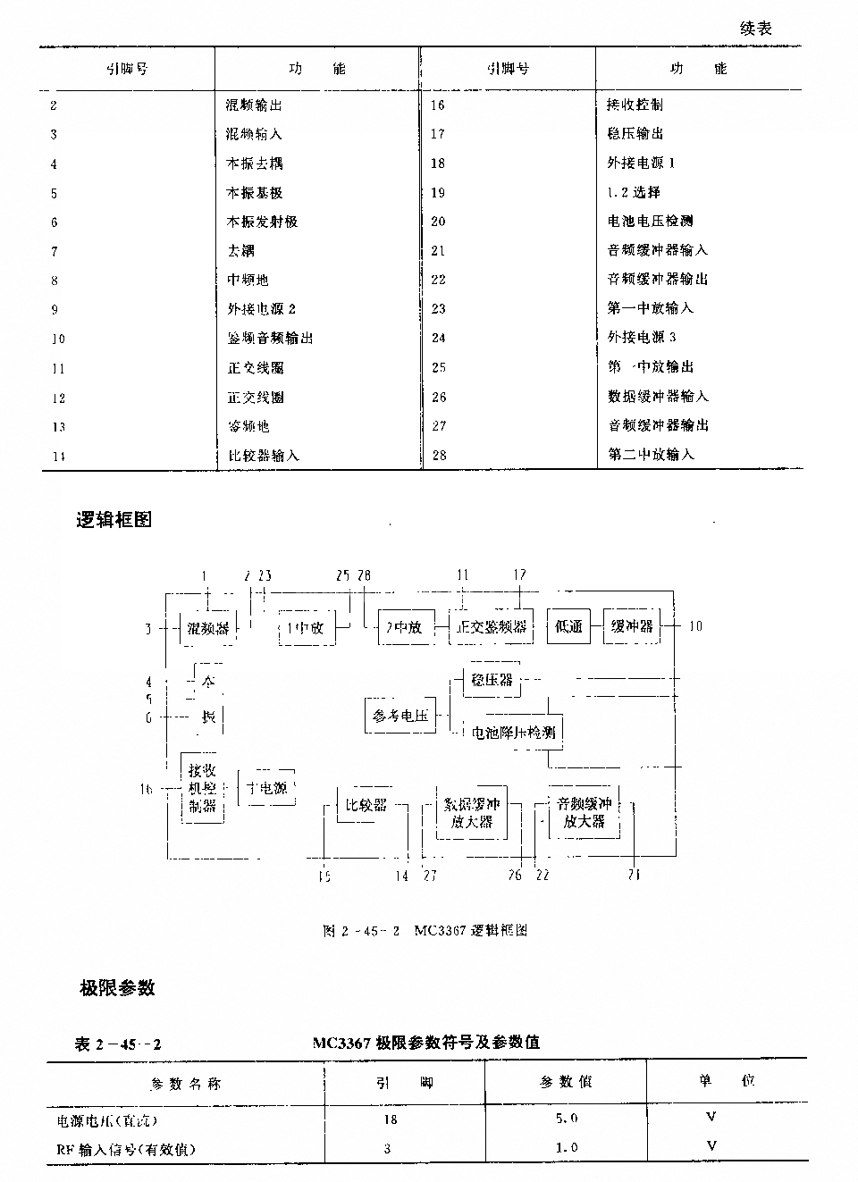 MC3367 (通信设备)FM接收机电路