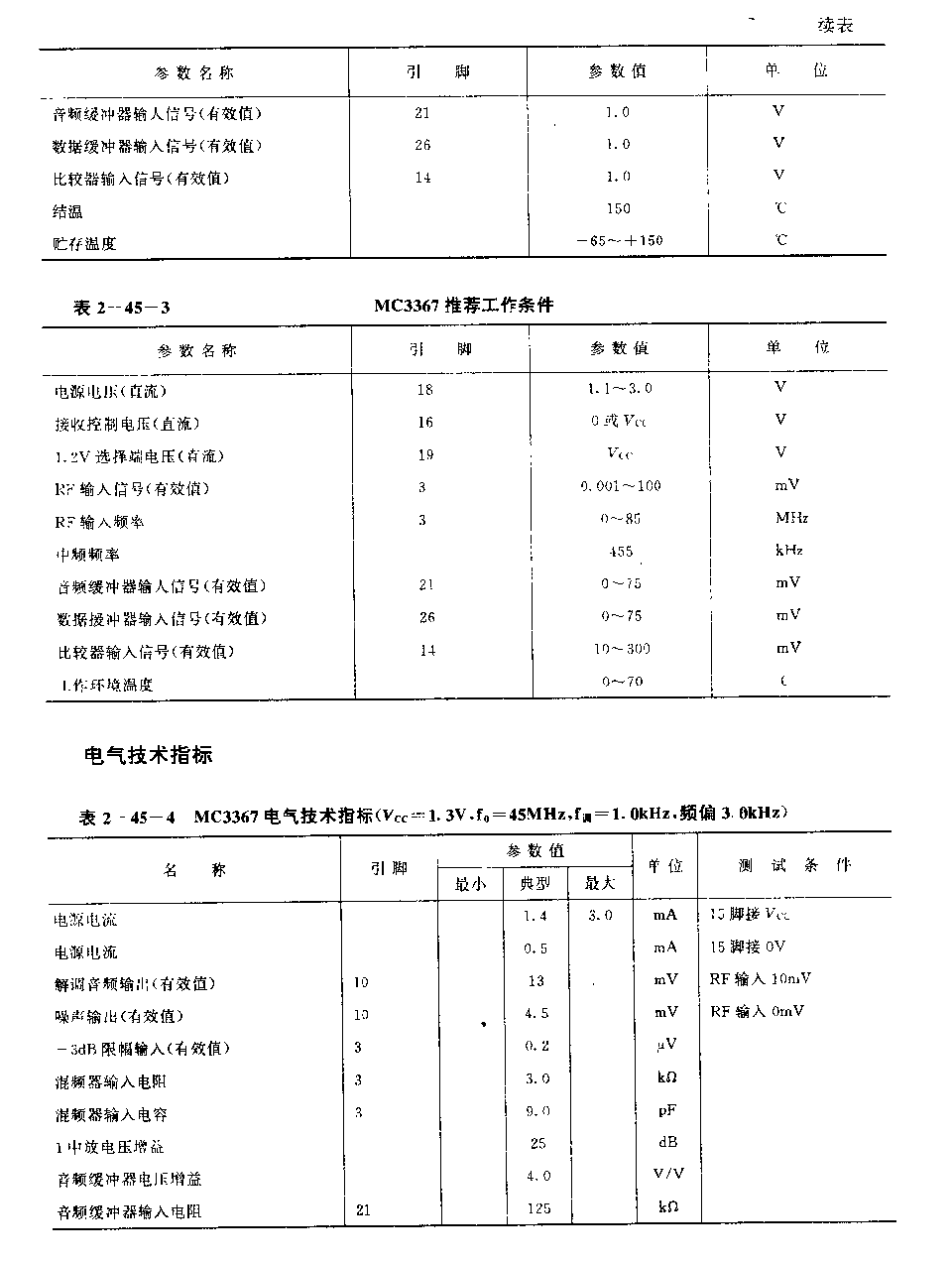 MC3367 (通信设备)FM接收机电路