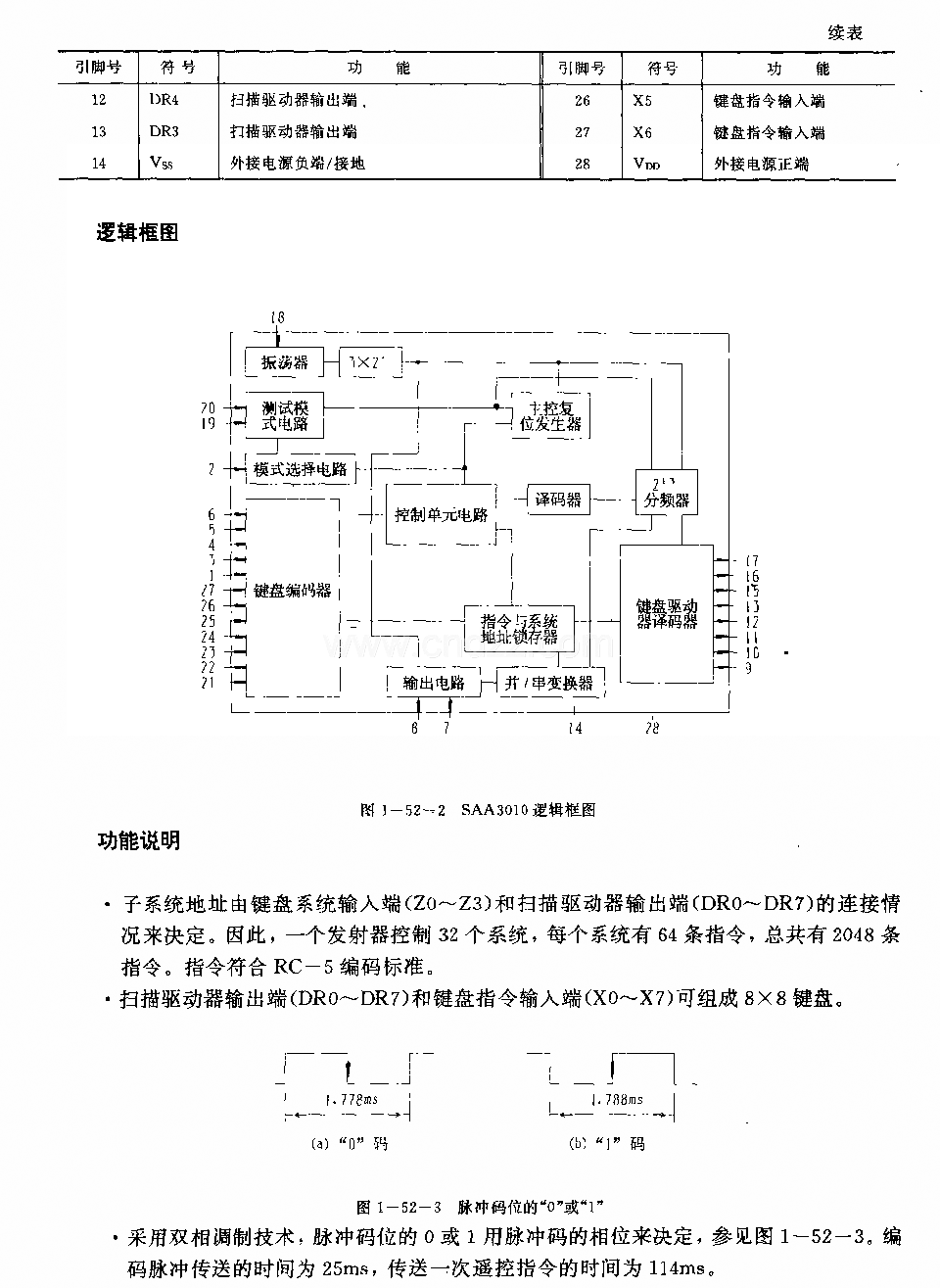 SAA3010(電視機(jī))紅外線遙控發(fā)射電路