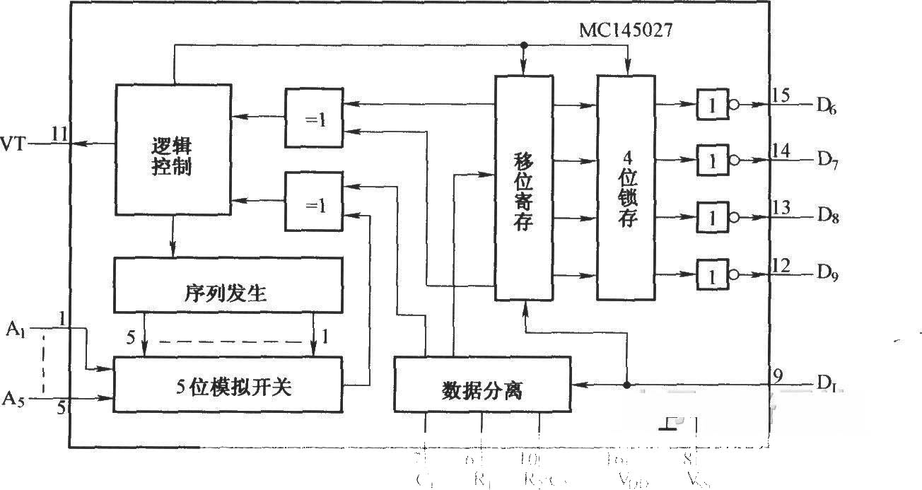 MCl45027的內(nèi)部電路結(jié)構(gòu)框圖