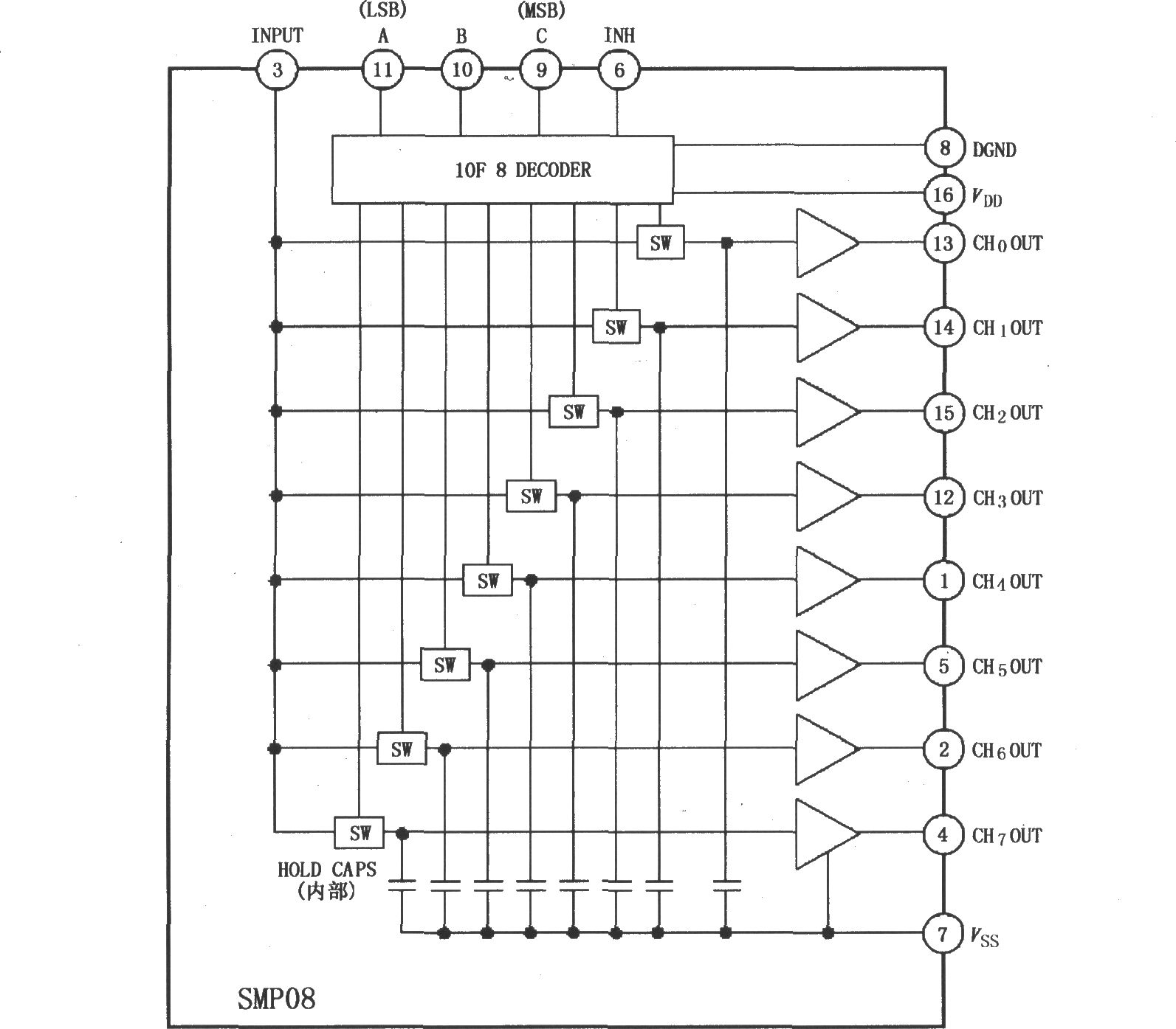 SMP08／18八采样保持放大器