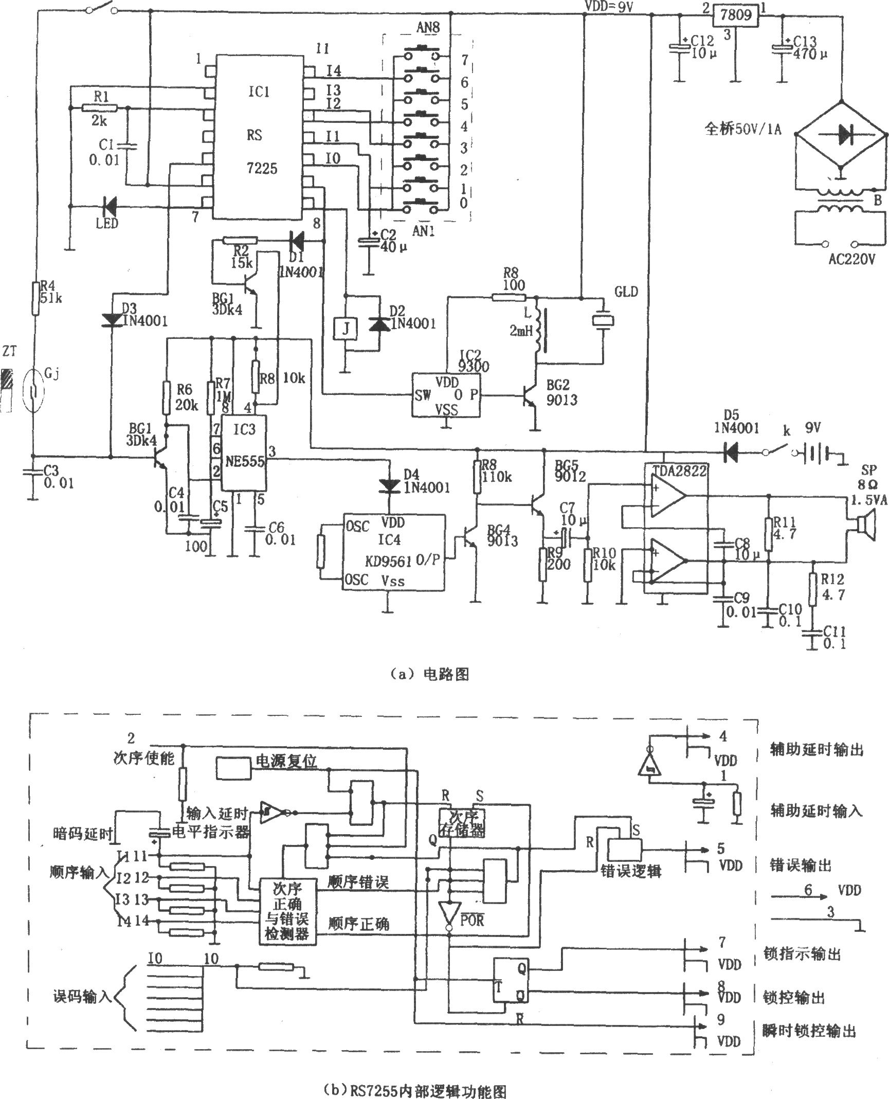 密碼門鈴報警器(RS7255、KD9561)