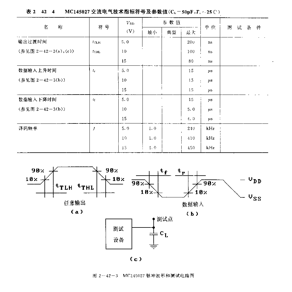 MCl45027(通用)红针线、超声波或射频遥控接收译码电路