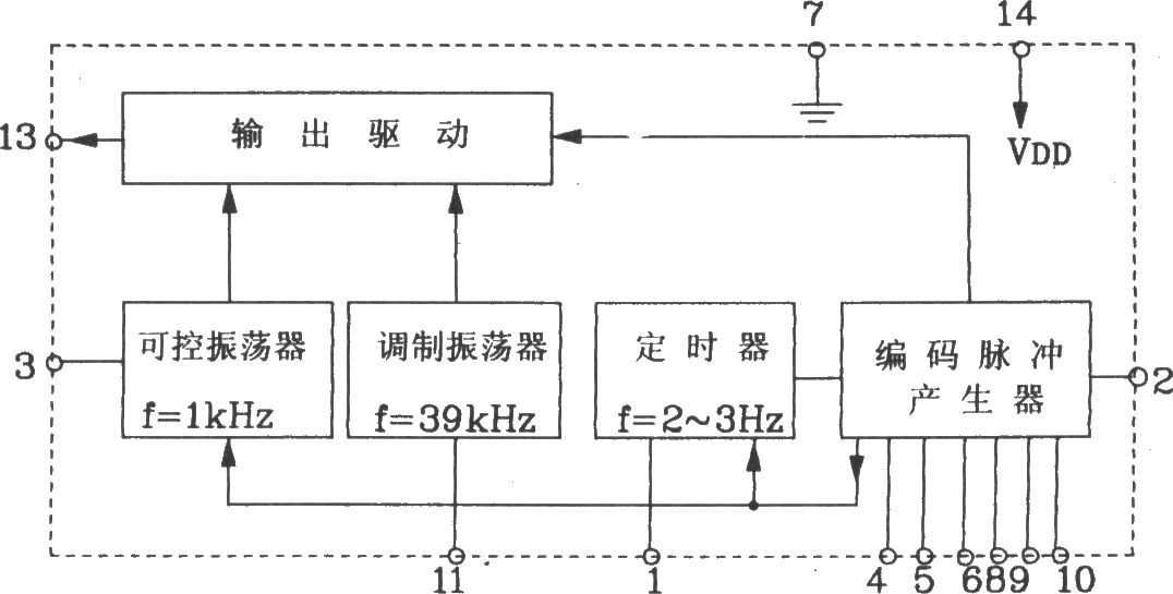 LC219/LC220A構(gòu)成典型的遙控發(fā)射、接收應(yīng)用電路