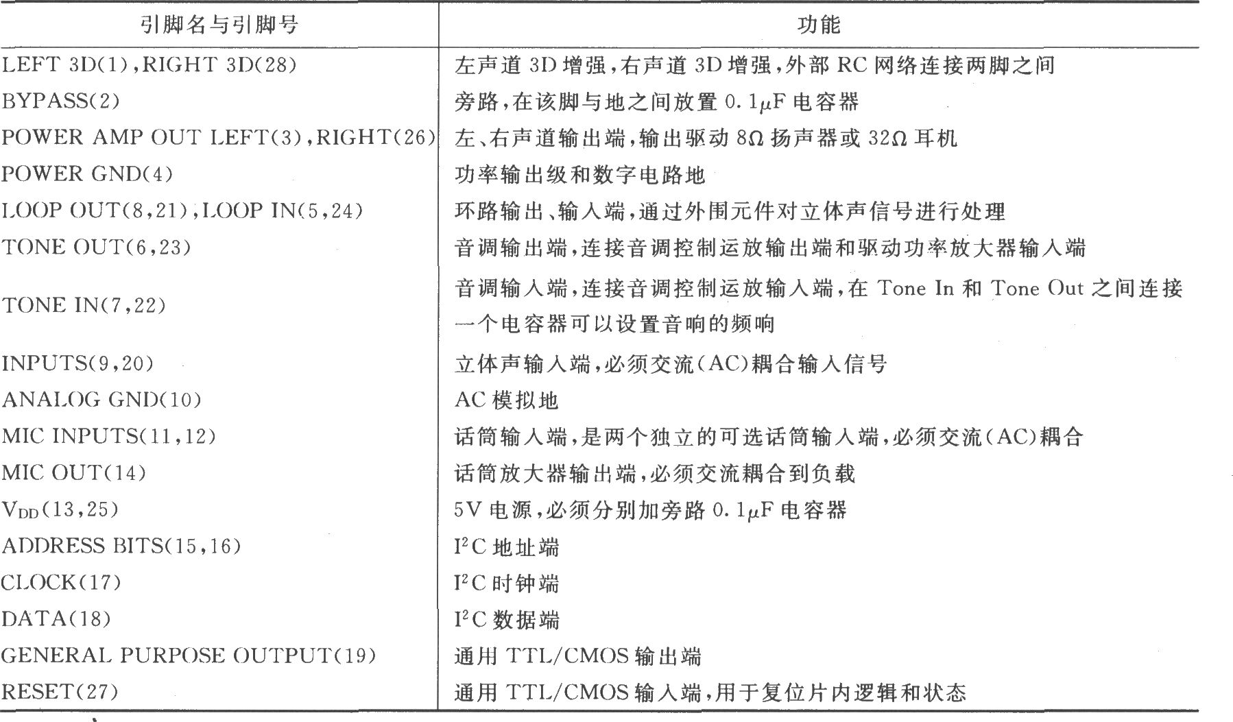 LM4832 3D音響立體聲音頻功率放大器