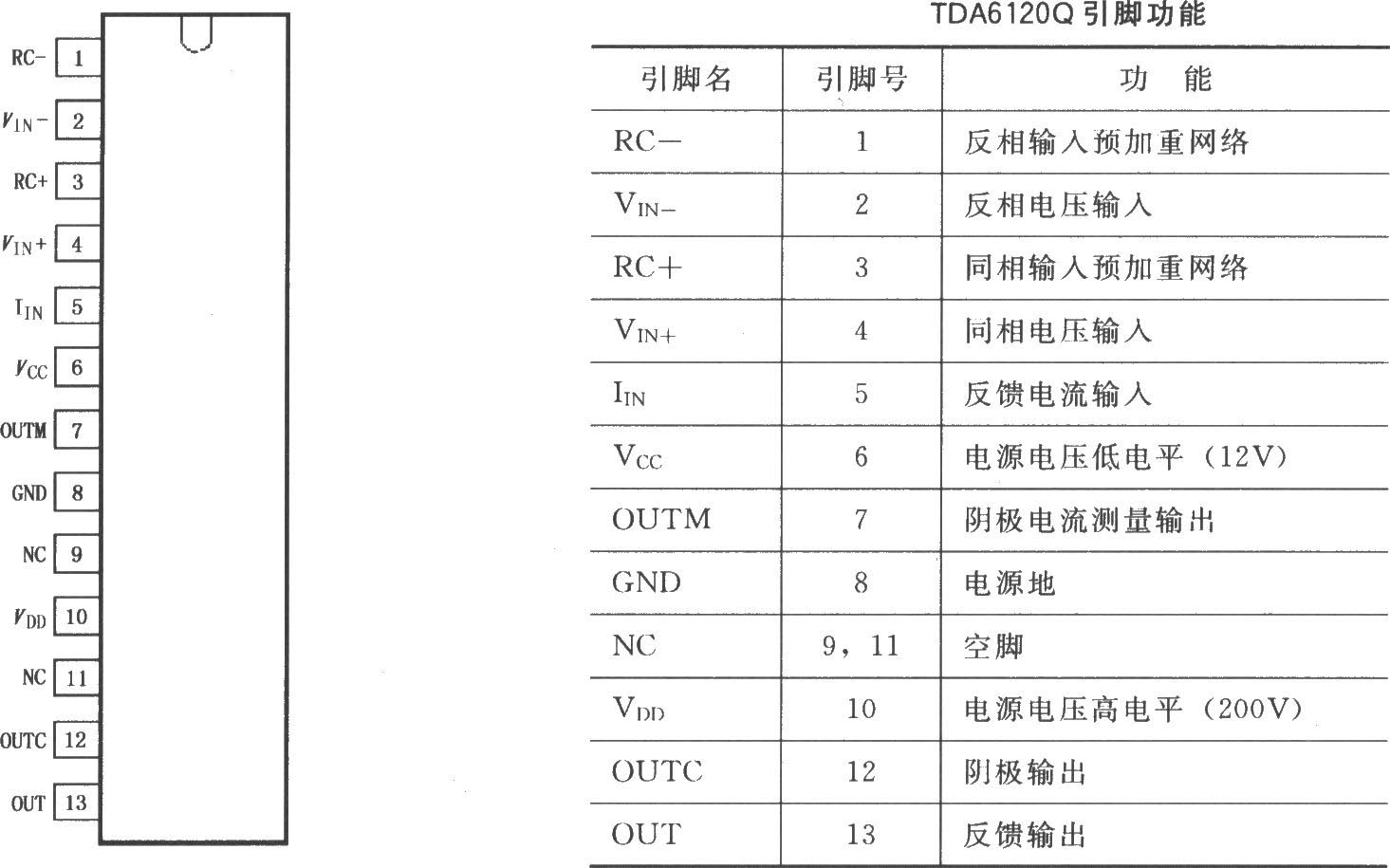 TDA6120Q視頻輸出放大器