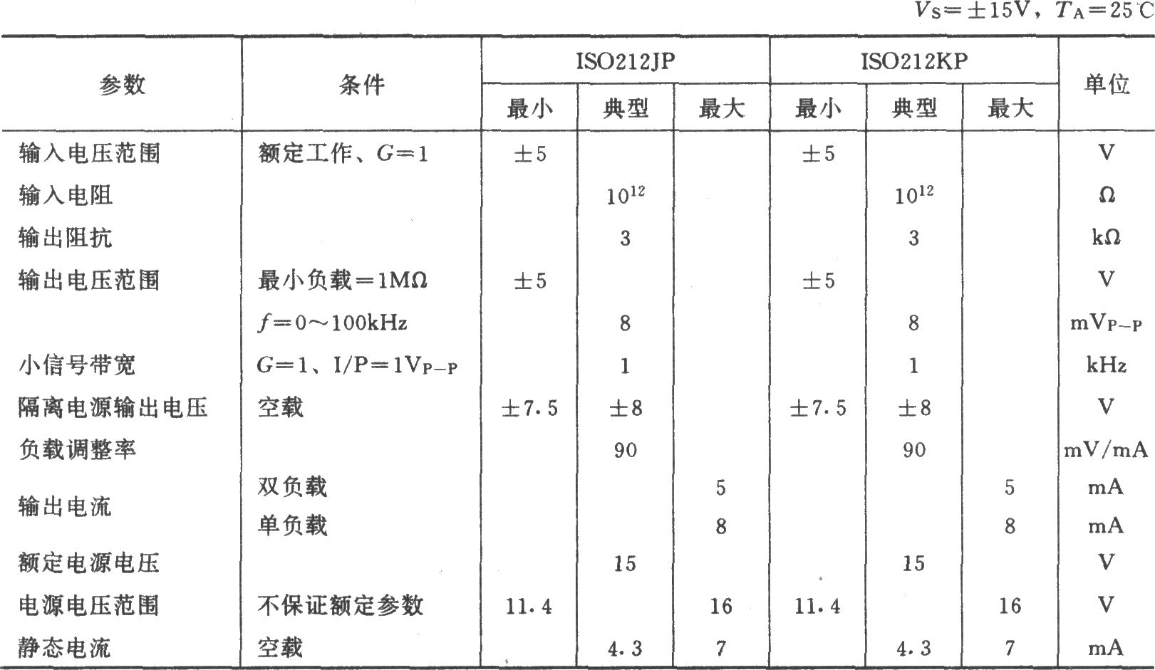 精密光电检测隔离放大器(ISO212)