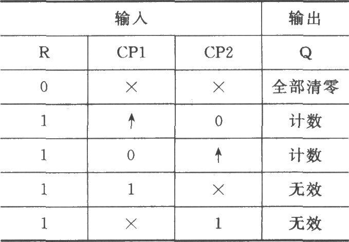 74LS292组成的可编程分频器延时电路