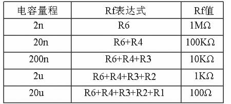 DTXXX數(shù)字萬用表電容測量電路