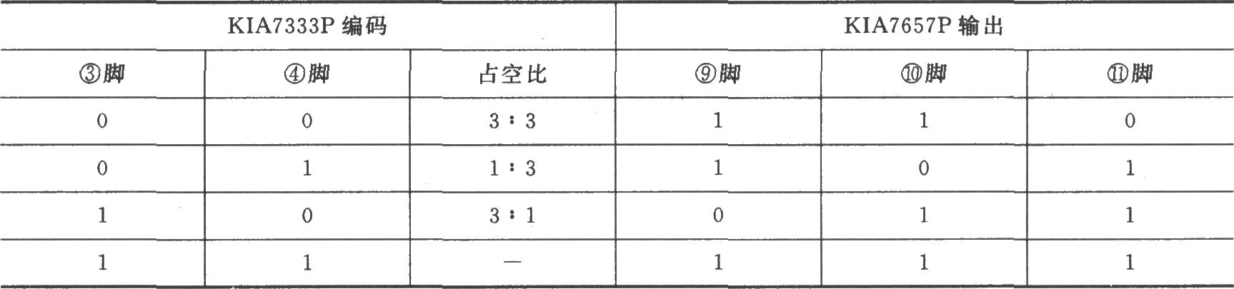 KIA733P、KIA7657P組成的可編碼三通道發(fā)射、接收電路